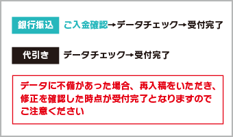 画像を入稿