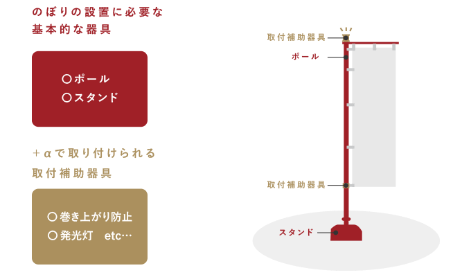 のぼり旗用スタンドの種類 のぼり製作所 既製品のぼりと格安オリジナルのぼり529円