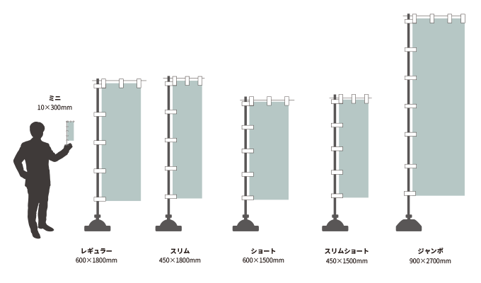 のぼり旗の種類と用途について のぼり製作所 既製品のぼりと格安オリジナルのぼり529円